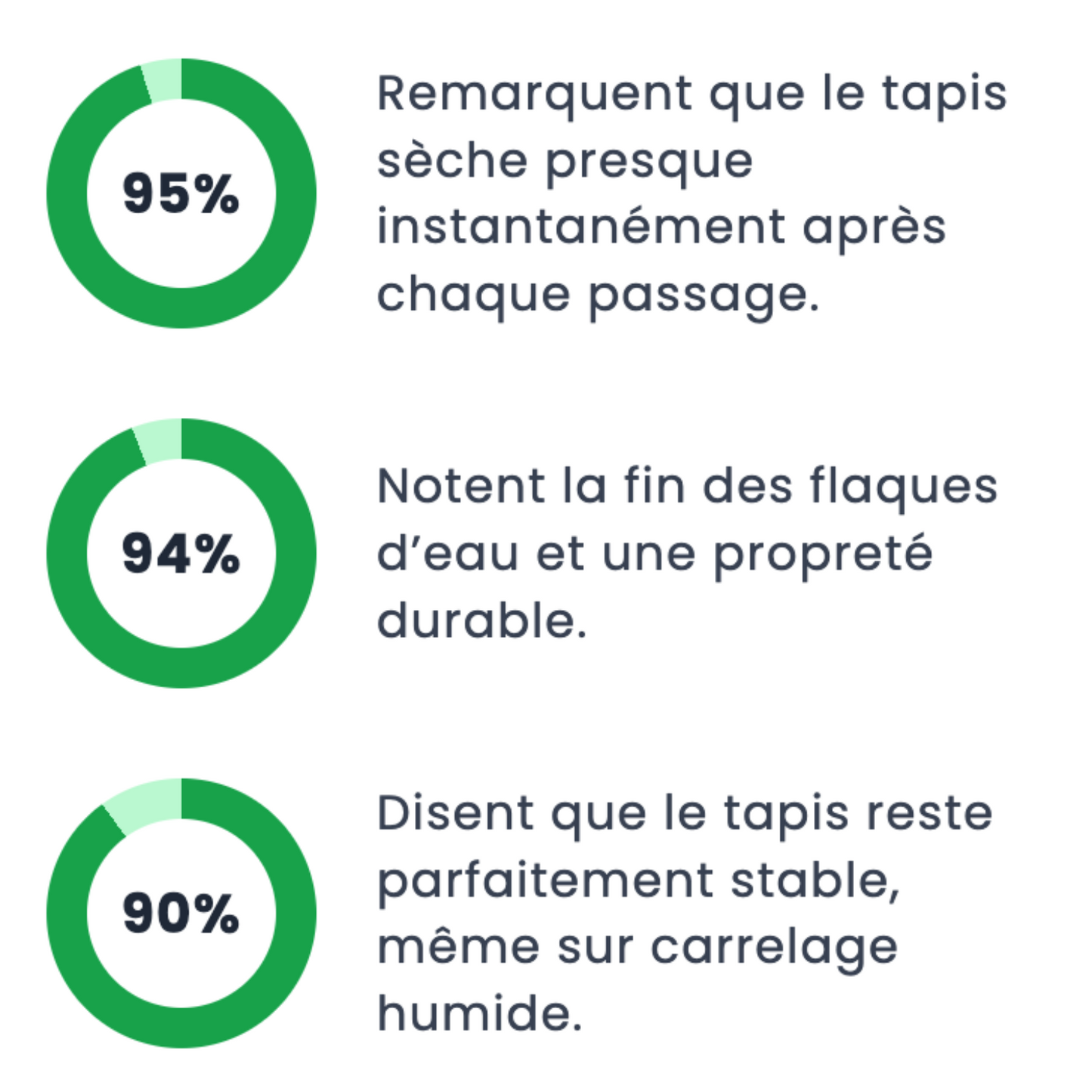 Tapis de salle de bain ultra absorbant
